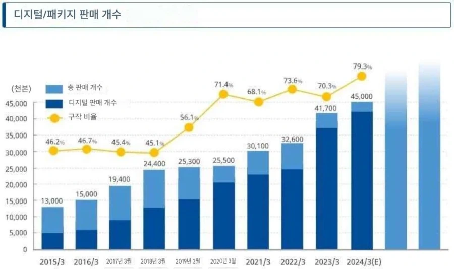 외통수에 걸린 오크 이미지 6