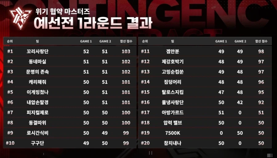 의외로 한국에서 개최한 국제대회에 참가했던 카보 베르데 대표 이미지 4