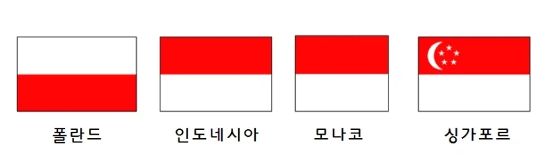 다들 이 정도 급 실수 하나씩은 있잖아? 대표 이미지