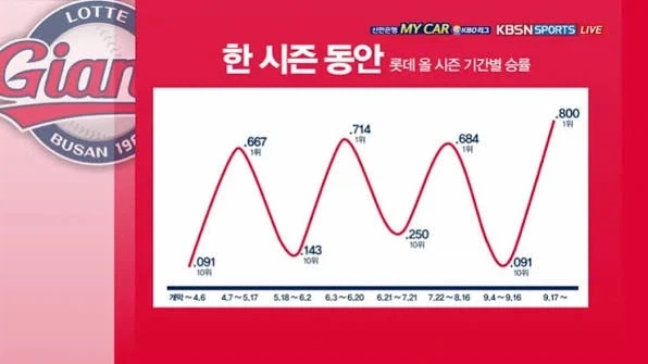 한국인만 몰입이 자꾸 깨지는 영화.jpg 이미지 5