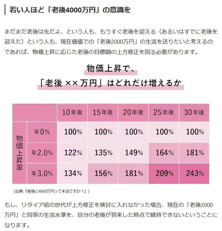 필요 노후자금이 2천만엔에서 4천만엔이 된 이유_2.webp