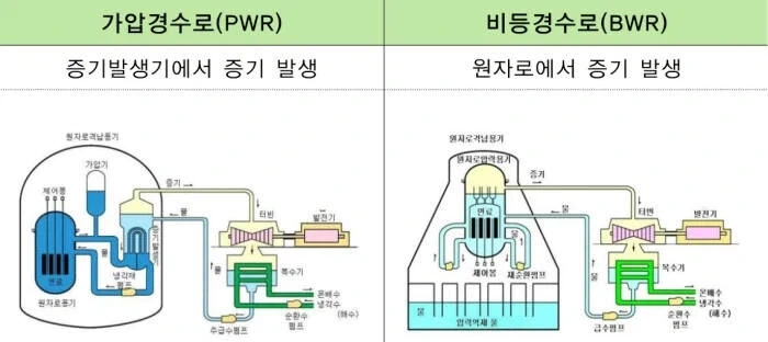 죠죠 능력이 최흉인 스탠드 대표 이미지
