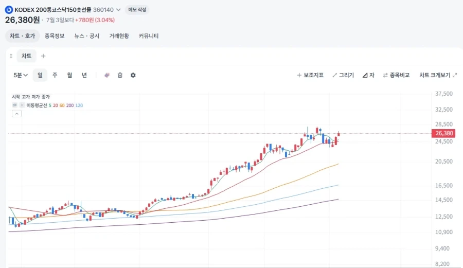 의외로 6.25 전쟁 참전 영웅인 인물 대표 이미지