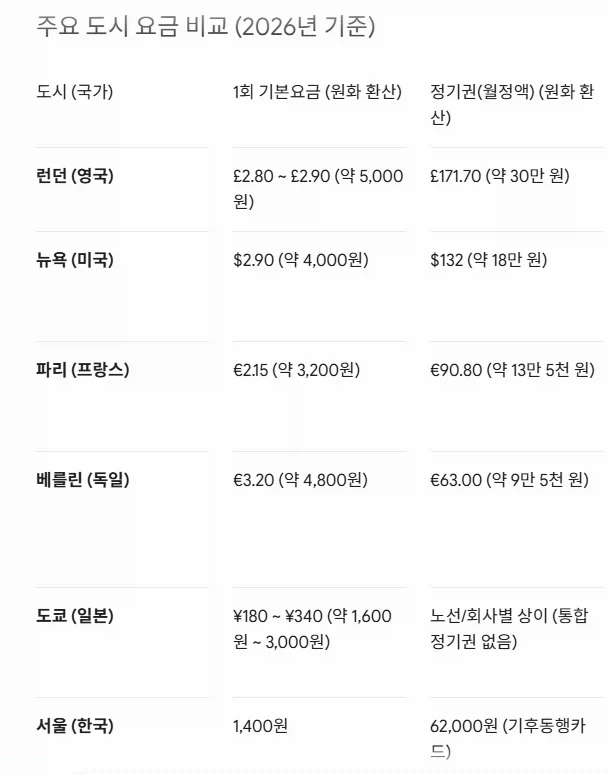 류현진 모른다고 사장한테 욕 먹음ㅠㅠ 대표 이미지