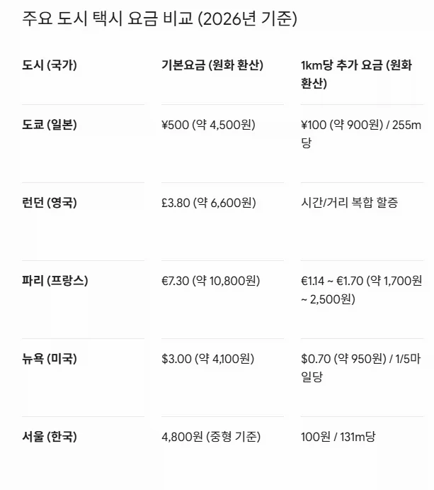 일본 교통비 얘기나올때마다 생각하는거지만_2.webp