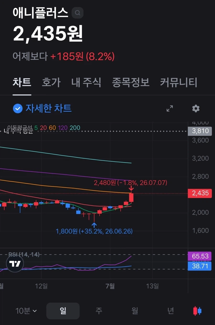 보지 ㅋㅋㅋㅋㅋ 이미지 3