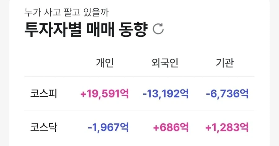 코스피 개인 시간당