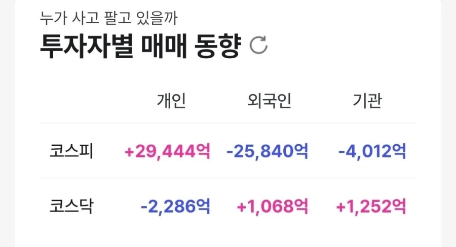 코스피 개인 시간당