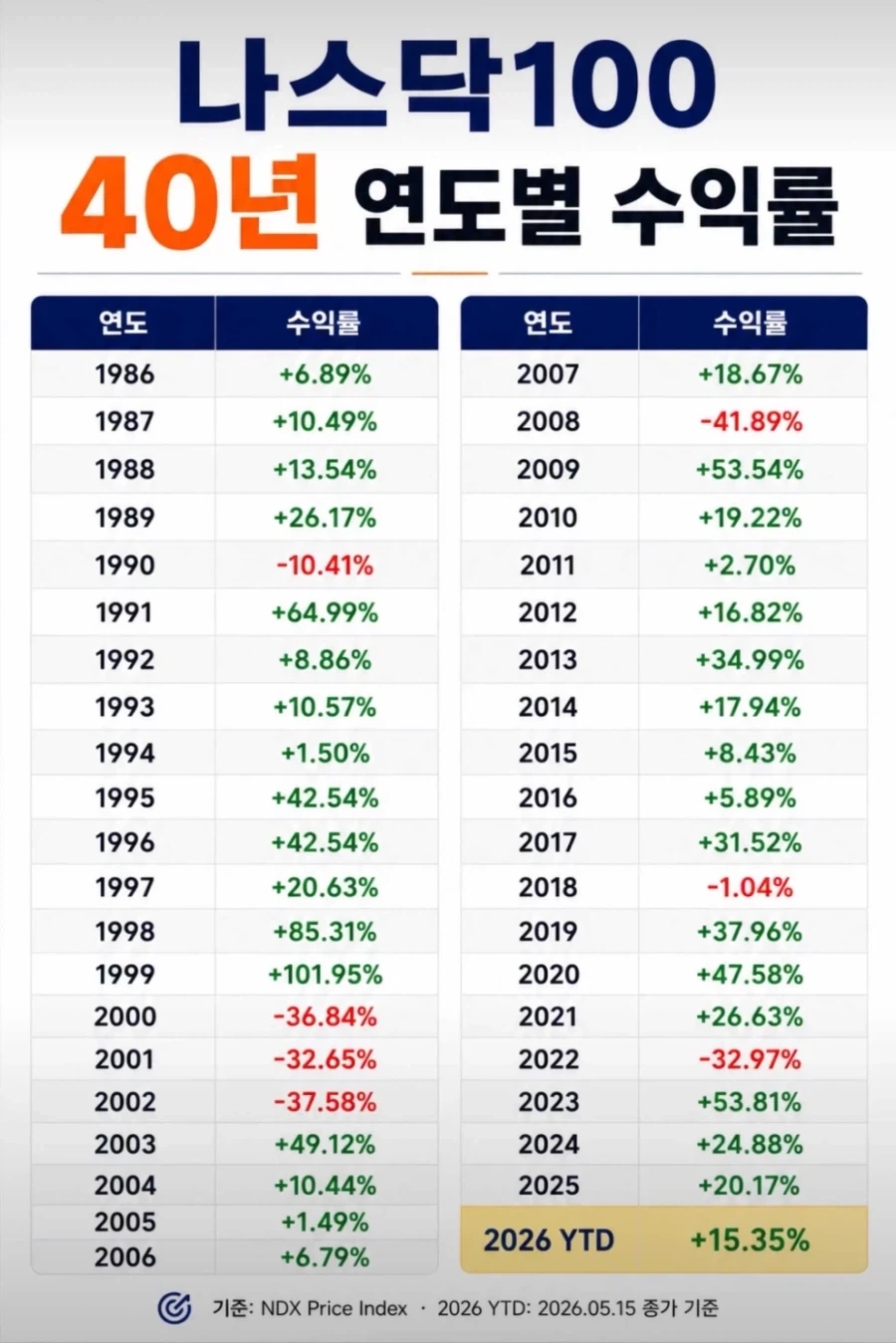 생각보다 구분하기 쉬운 세이버 구분법 이미지 3