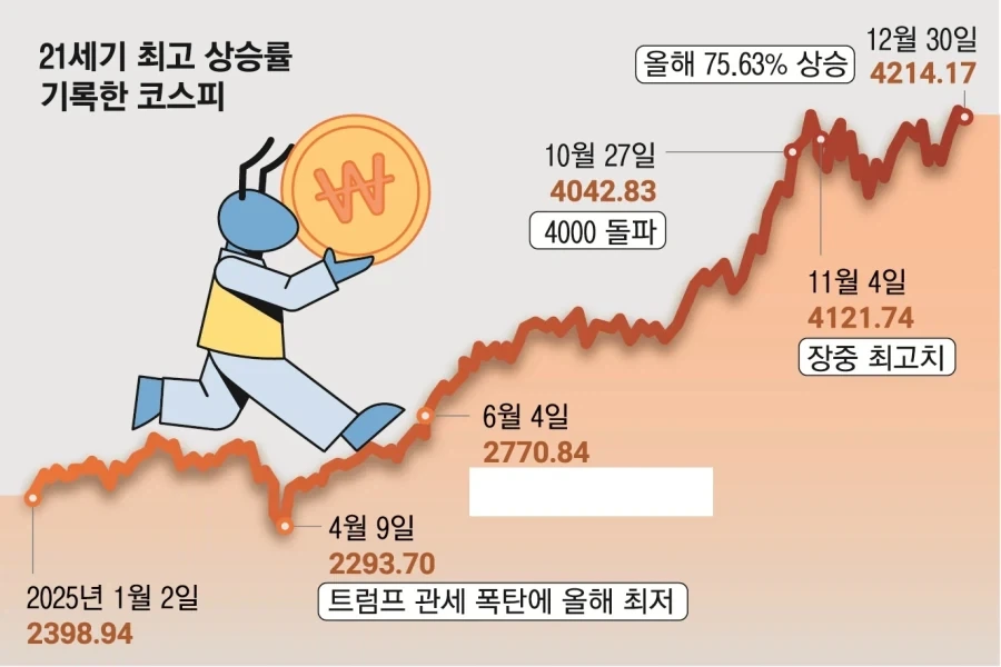 닷컴버블 뭔지도 모르면서 제발 버블 타령 좀 하지 말아라_3.webp