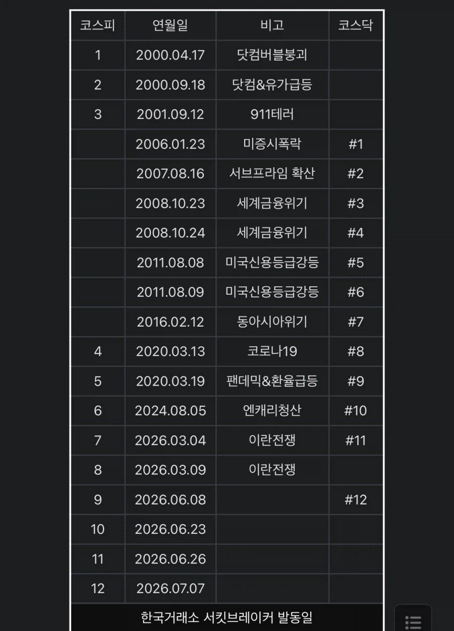 심슨 예언 하나 날라감 대표 이미지