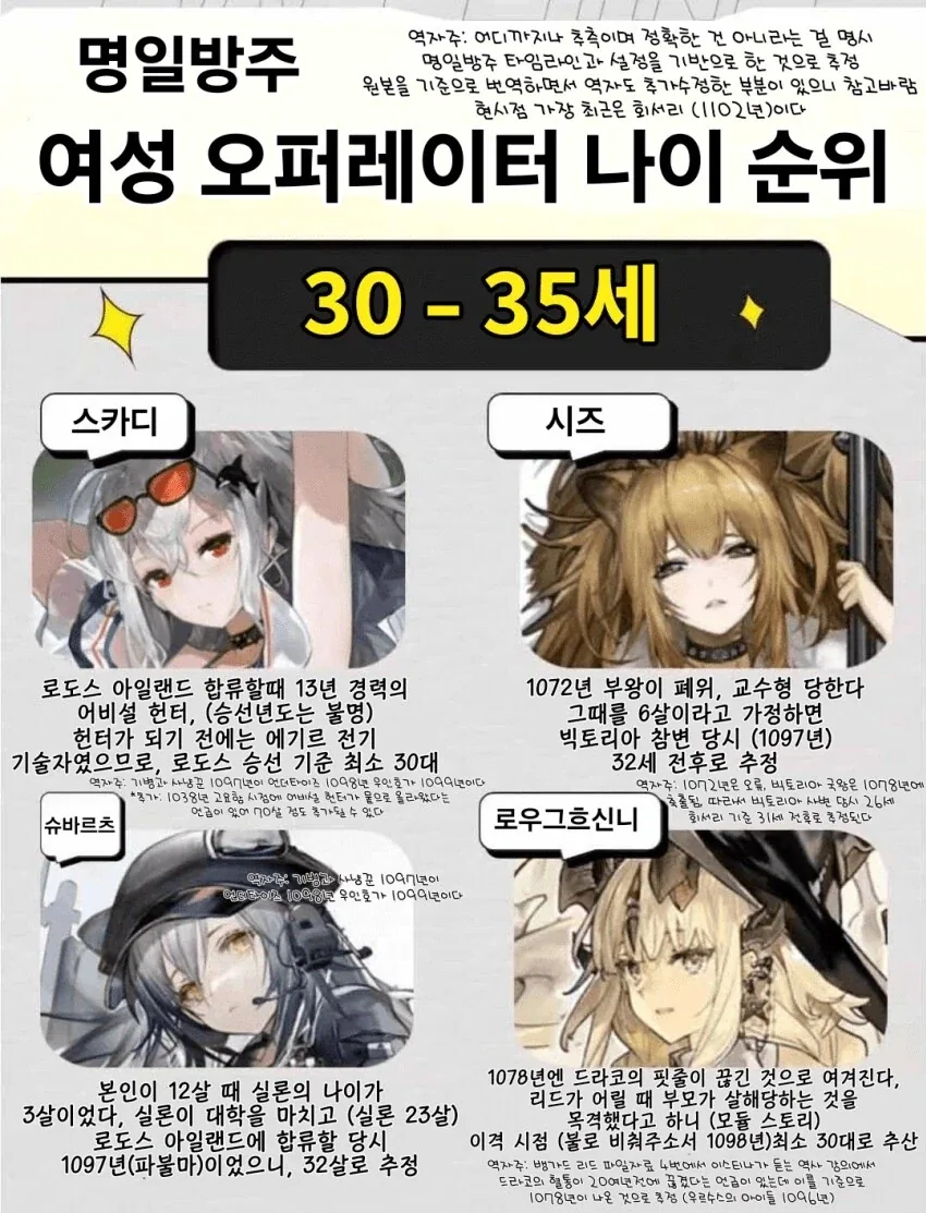 흔한 모바일 게임의 캐릭터 나이_3.webp