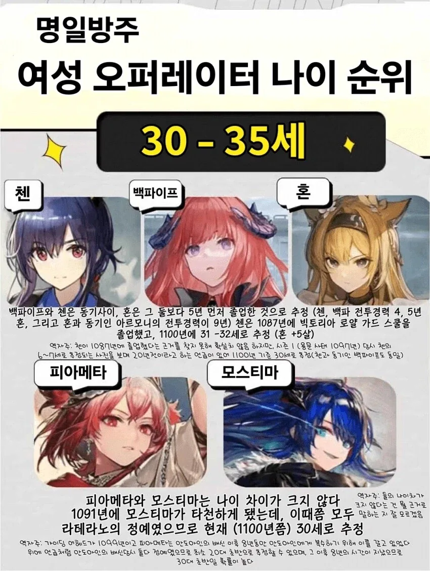 흔한 모바일 게임의 캐릭터 나이_4.webp