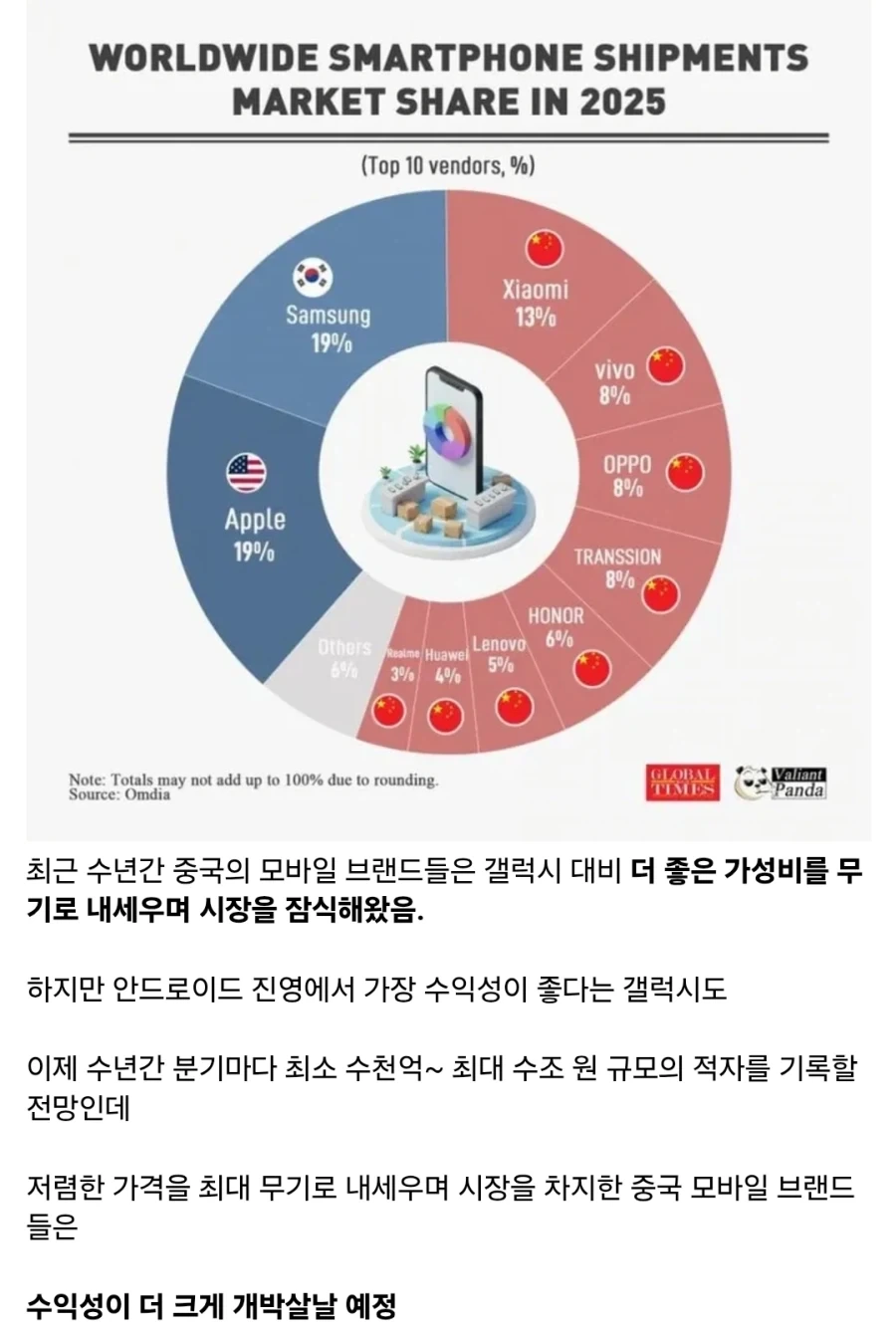 삼성전자 모바일 : 이제부터 서로 죽여라_2.webp