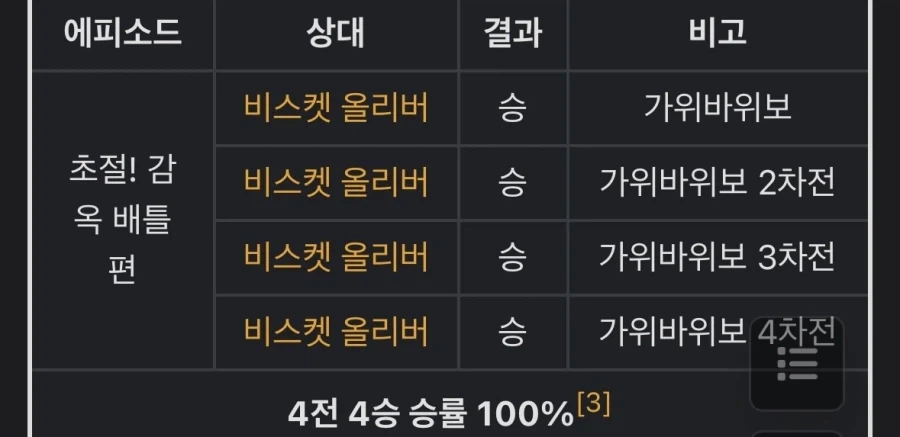 그분의 천사들 이미지 4