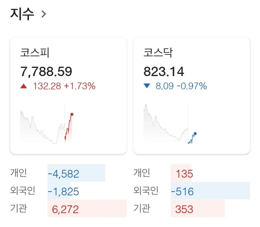 부족한 헌혈을 해결할 스타트업 이미지 6