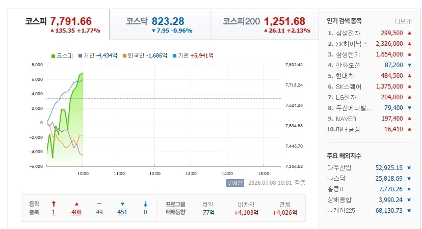 부족한 헌혈을 해결할 스타트업 이미지 3