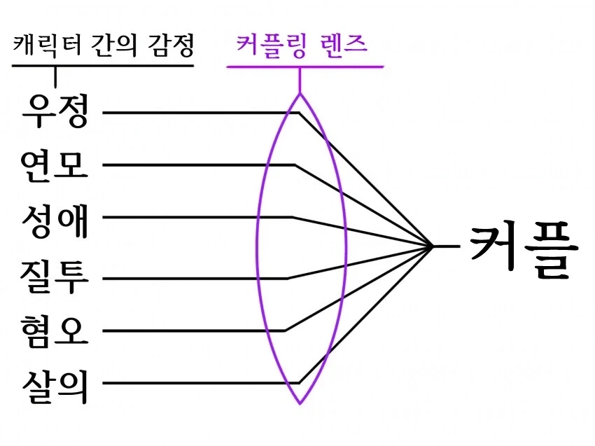 백합)성욕이 강한 톰보이 대표 이미지