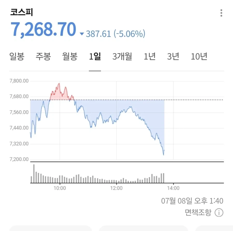 주식 때문에 돌아버린 디시인...webp 대표 이미지