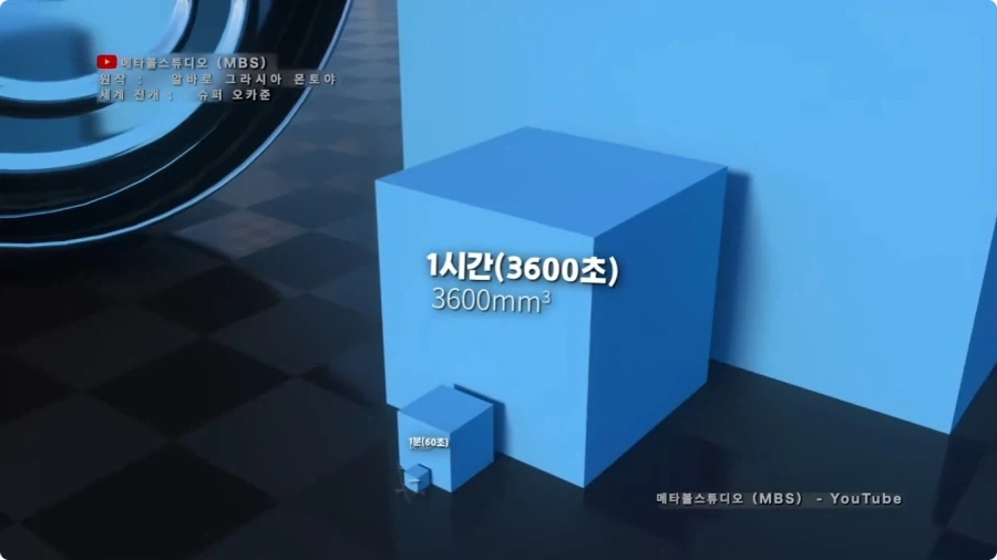 시간의 길이를 크기로 시각화 하면.jpg_15.webp