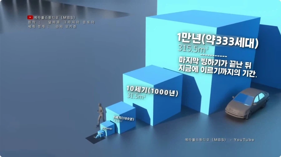 시간의 길이를 크기로 시각화 하면.jpg_19.webp