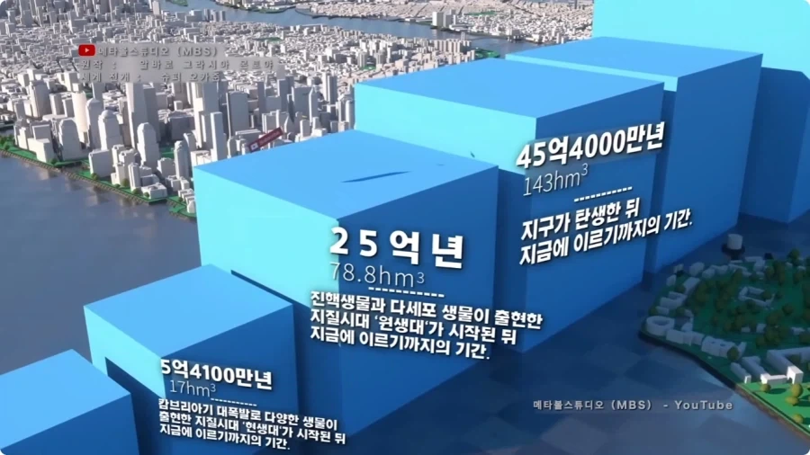 시간의 길이를 크기로 시각화 하면.jpg_23.webp