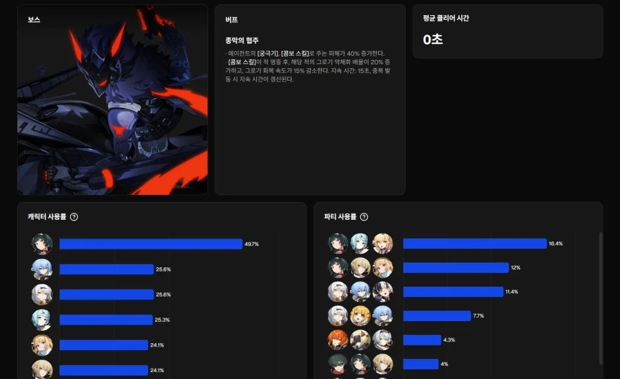 워해머 40k에서 충성파, 반역파에서 가장 인기 있는 프라이마크 대표 이미지