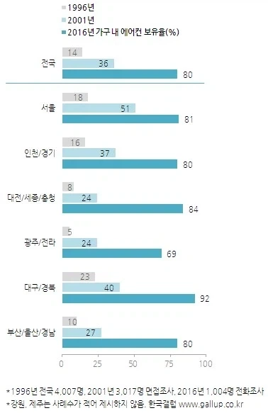 젠레스)기어코 또 다시 순위권에 올라온 접대의 여왕 이미지 2