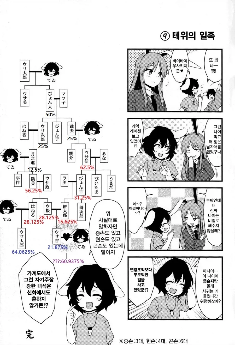 아니 그래서 어떤 새끼냐고.manhwa 이미지 3