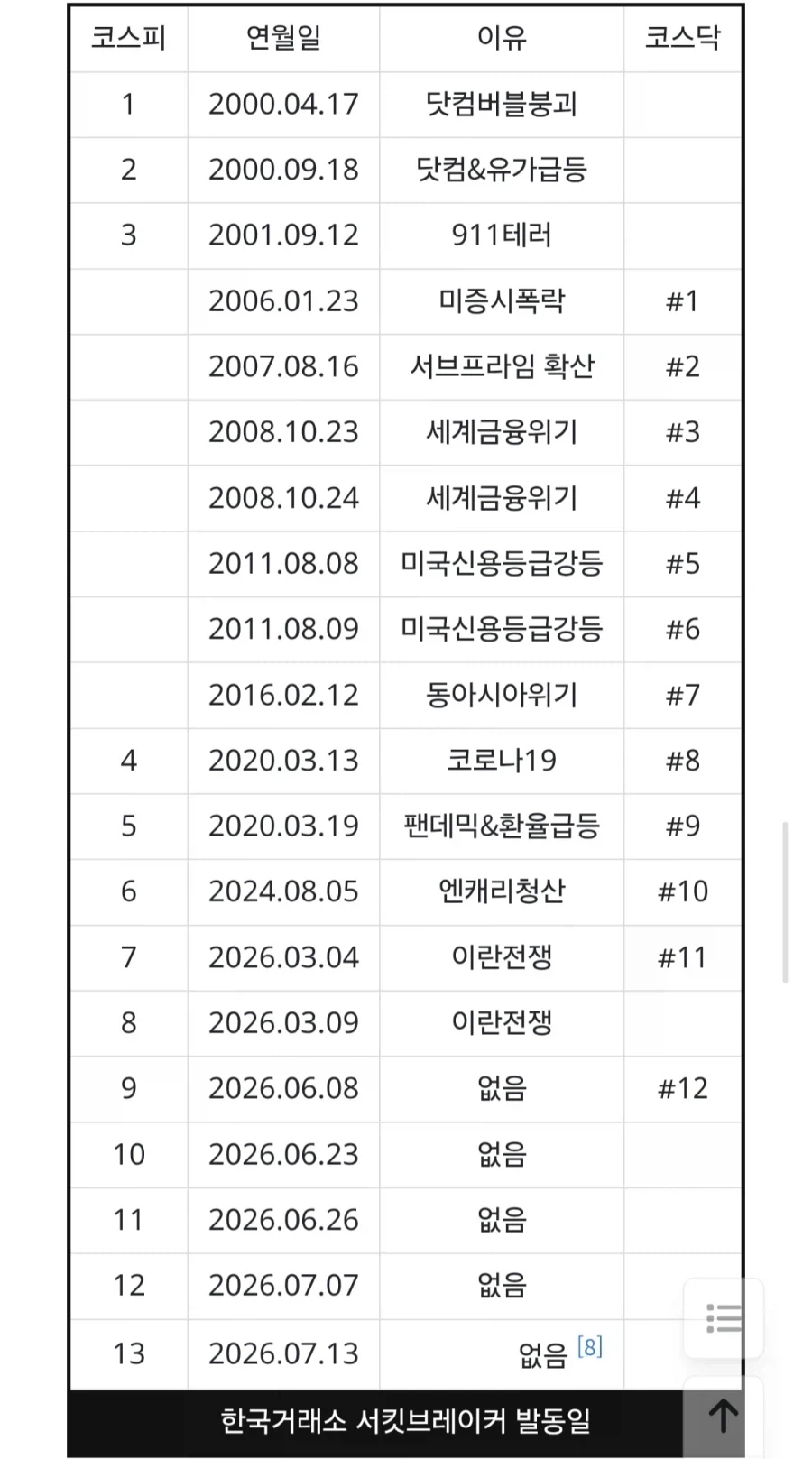 주식) 코스피가 극단적으로 움직이는 이유_2.webp