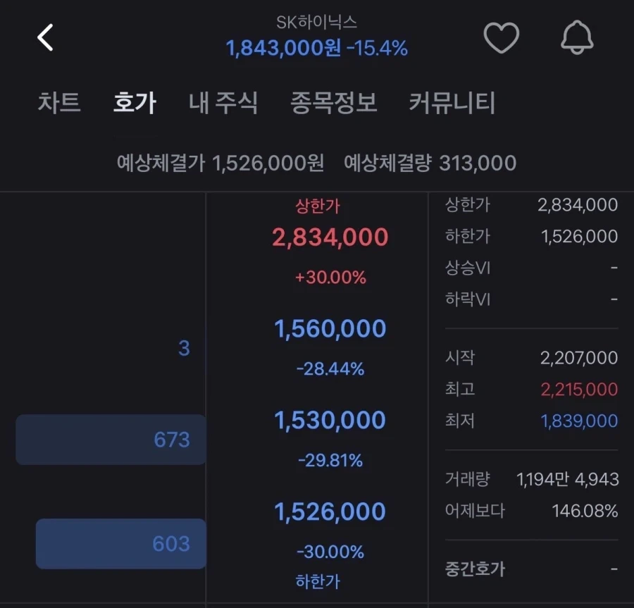 하닉 예상체결가 1,526,000원 입갤_1.webp