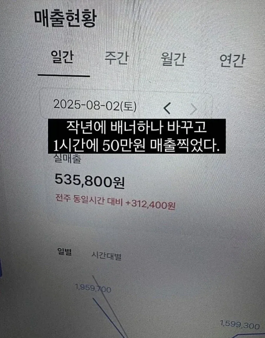 ＇3% 떨어지면 2주 매수...3% 떨어지면 2주 매수...＇ 이미지 3