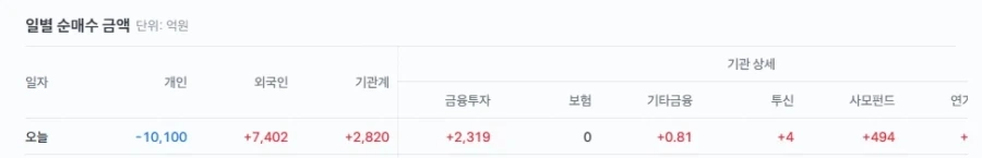 큰 누나 배를 갉아먹은 강아지 이미지 6