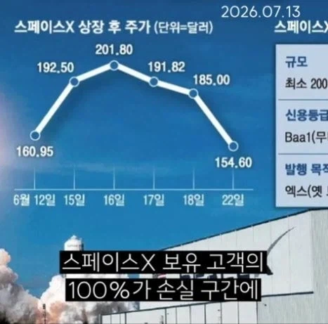 "스페이스X 지하실행" 서학개미 ＇전원 손실＇ 이미지 2