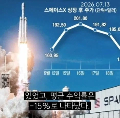 "스페이스X 지하실행" 서학개미 ＇전원 손실＇ 이미지 3