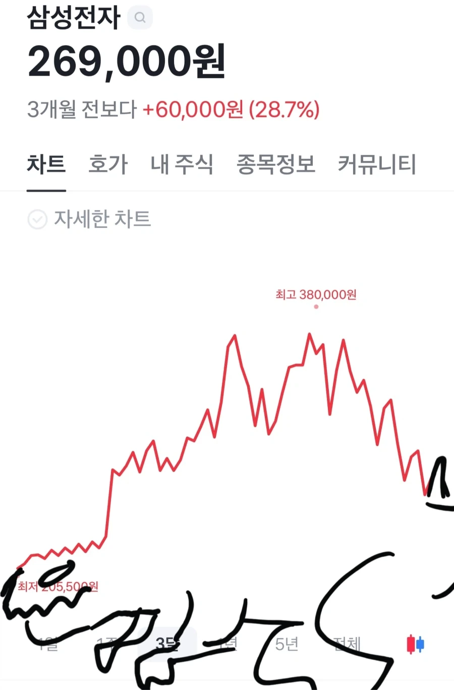 의외로 남자들이 호불호 갈린다는 부위.jpg 대표 이미지