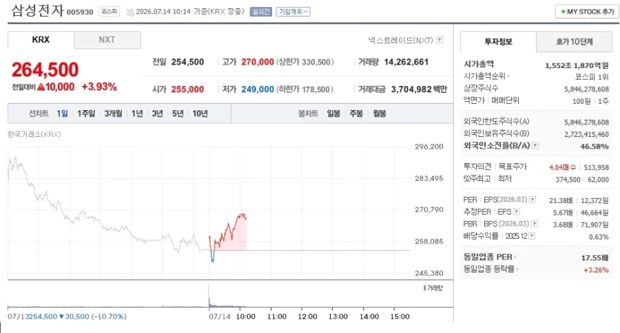 리액션이 좋아야 하는 이유 이미지 2
