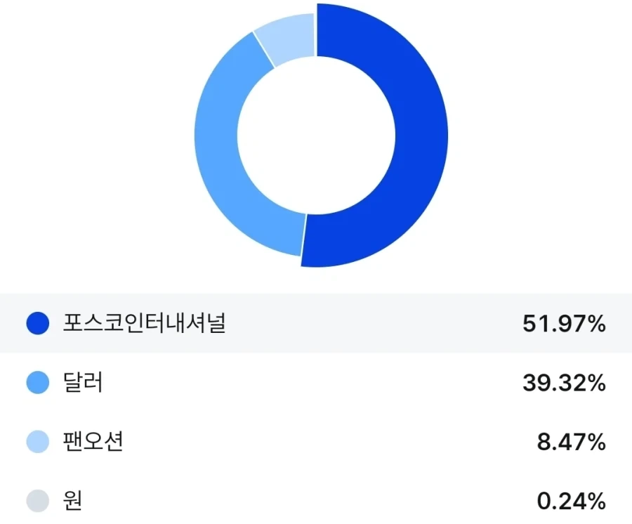 한번 삶았냐??? 이미지 3