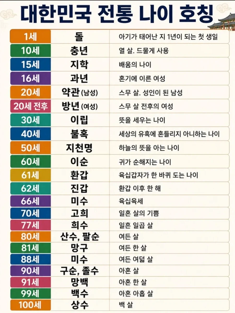 서울 사는 90년대생이 부러웠던거 하나 대표 이미지