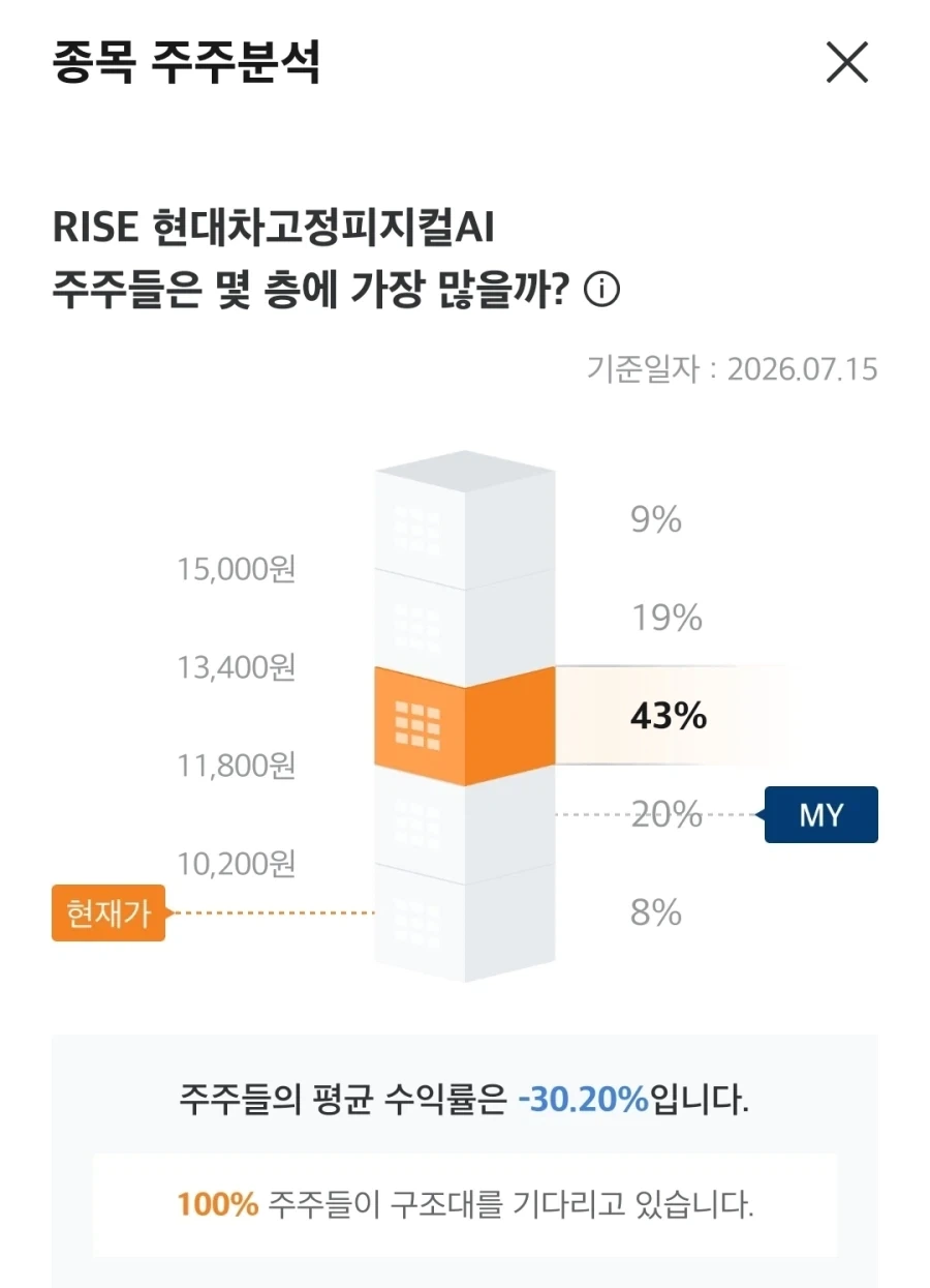 삼전하닉 주주 상황_3.webp