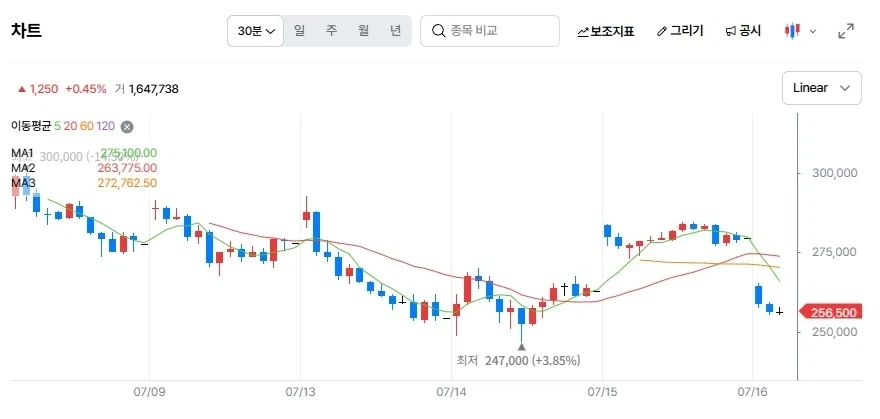 게임 웹소설장벽을 높힌 명 게시글 대표 이미지