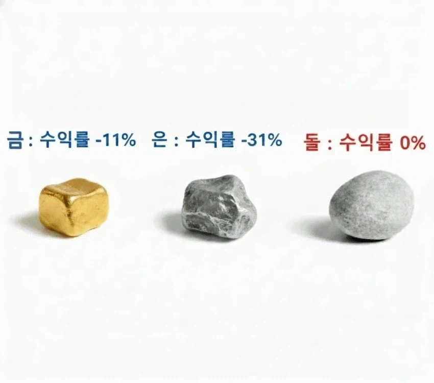 [주식] 여러분께 수익률이 보장되는 확실한 상품을 소개합니다!_2.webp
