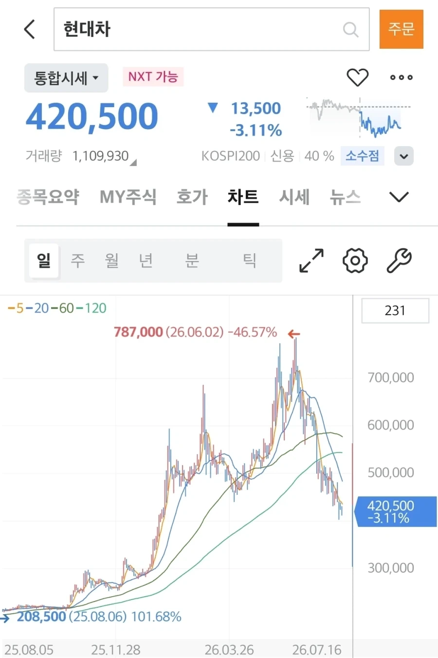 명조)메시지로 알수있던 에이메스 꿈 이미지 2