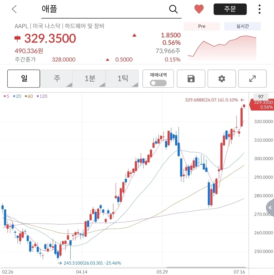 당분간 열대야는 없겠구나 대표 이미지