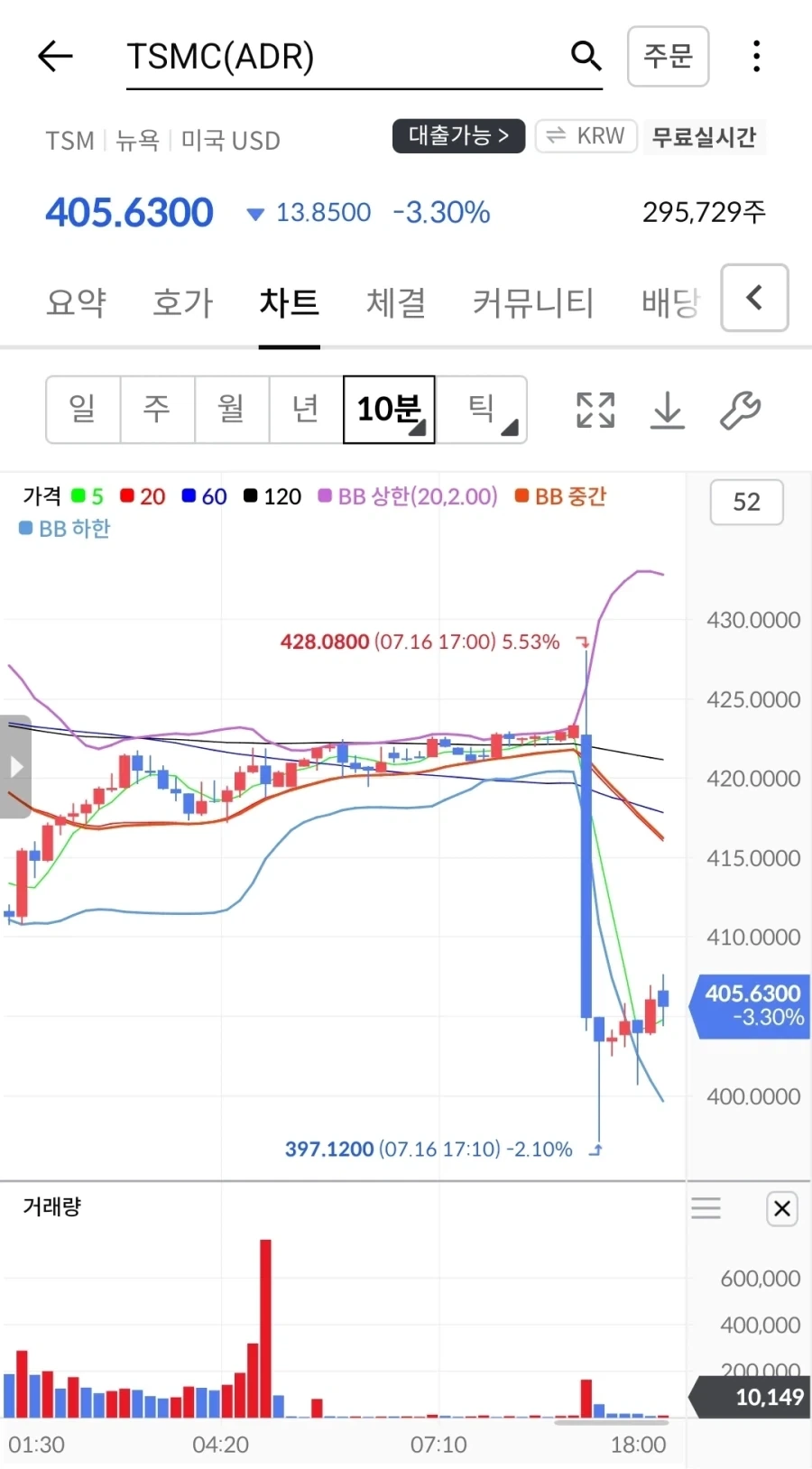 짐 크레이머 : SK하이닉스가 시장을 버려놨다_2.webp