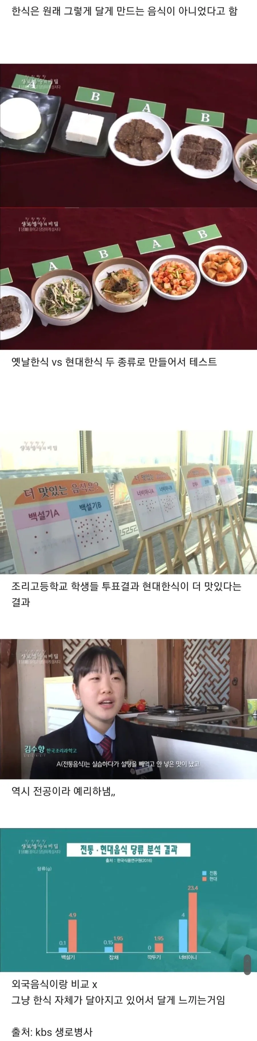 현대 한식이 달게 느껴지는 이유_2.webp
