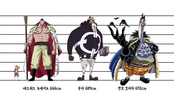 [원피스] 동물들이 인간으로 변했다면 한방에 납득이 가능해지는 설정_4.webp