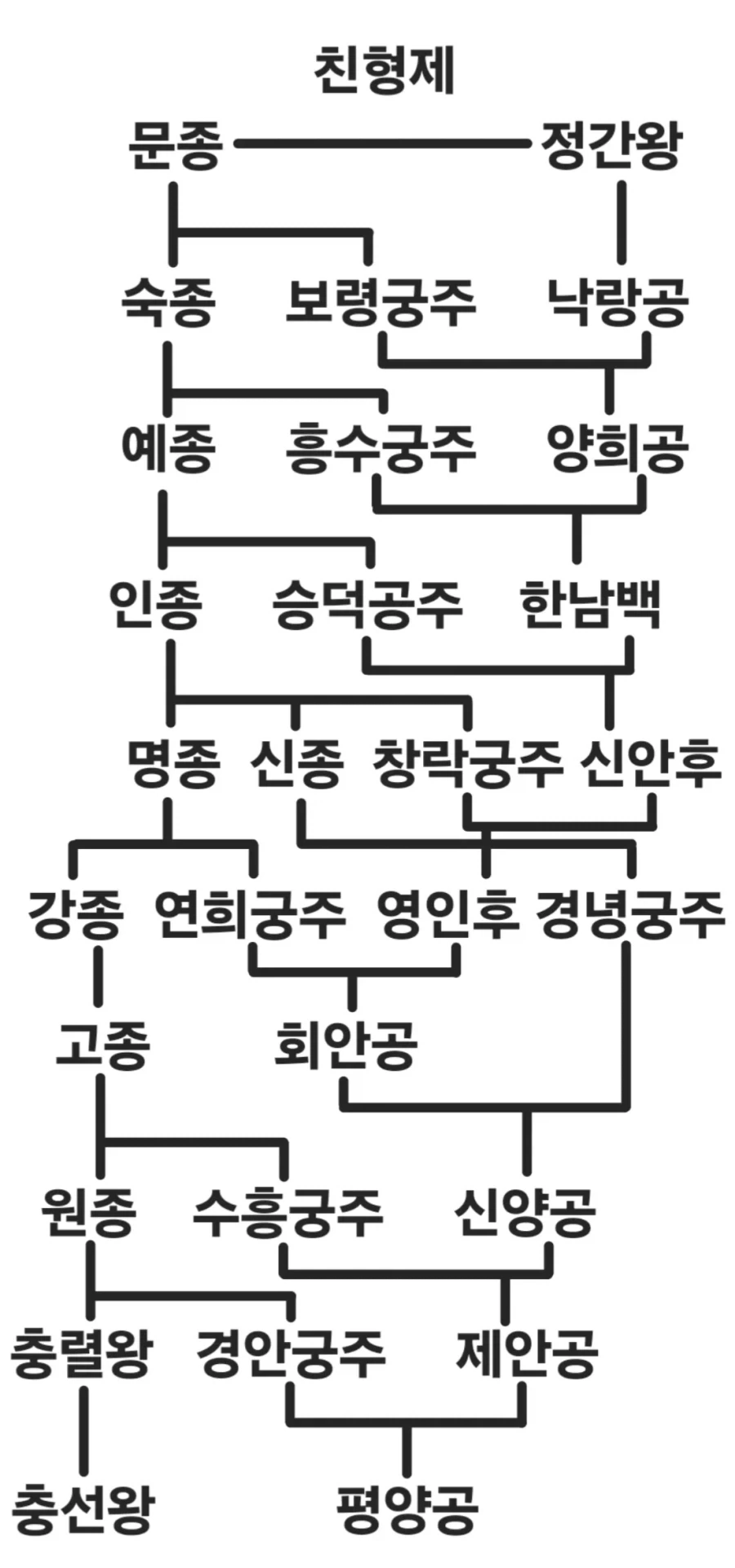 20대초반 외국여성들 30넘은 한국 아싸남이라면 아무나 결혼할수있다 이미지 5