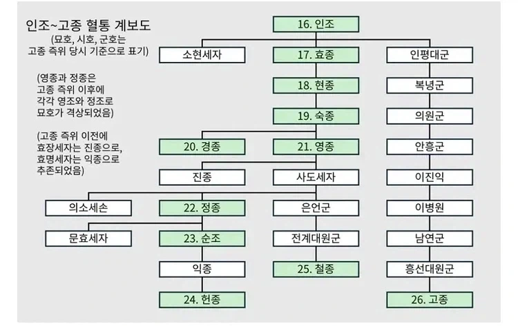 36촌 승계가 얼마나 얼척이 없는지 알아보자_2.webp