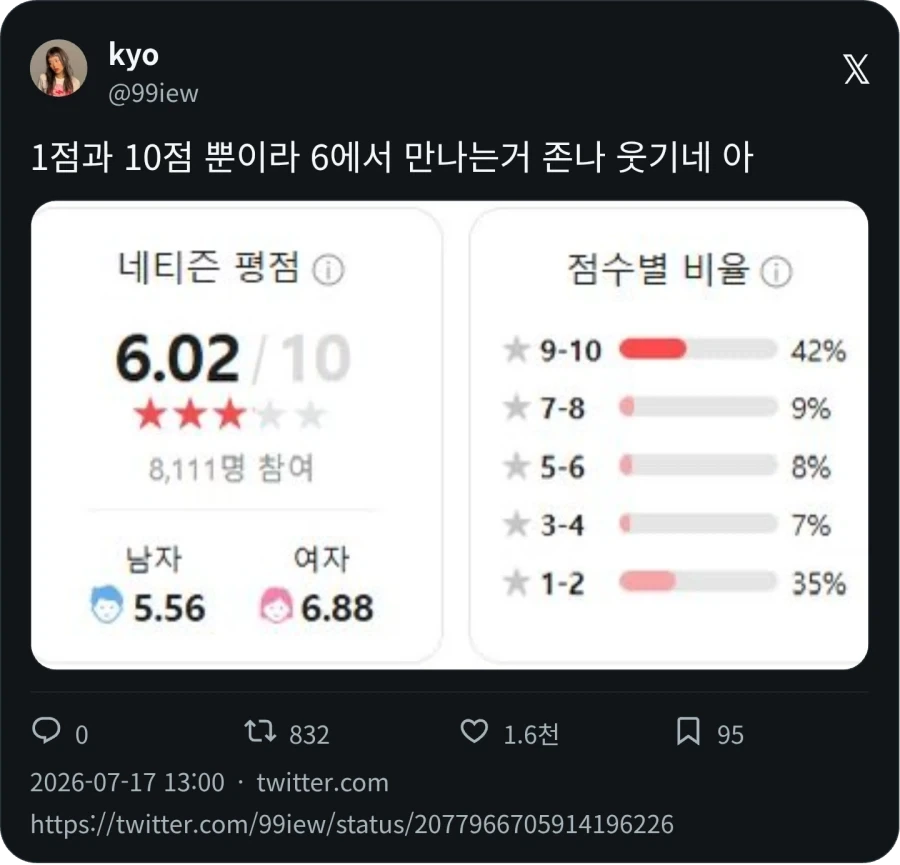 트럼프 SNS 빨리 받아보기 기능 월 약 1억으로 제공 예정 대표 이미지